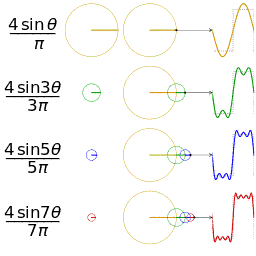 Fourier_series_square_wave_circles_animation